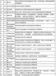 建筑用會(huì)計(jì)科目
