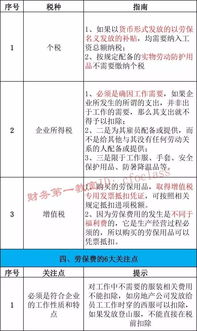 勞保用品,手套,會(huì)計(jì)科目