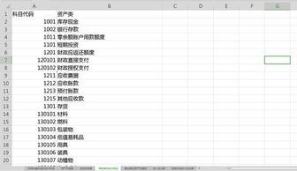 商會收入的會計科目,商會會費計入什么會計科目,商會發(fā)票入什么會計科目
