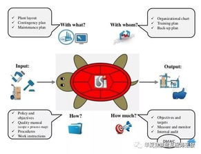 如何認識過程方法有哪些