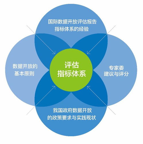 評(píng)估原則及方法有哪些