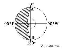 判斷地球自轉(zhuǎn)方向有哪些方法