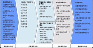 研究內(nèi)容與研究方法有哪些