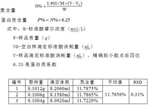 測量藥材含量的方法有哪些