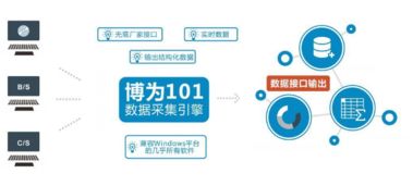 數(shù)據(jù)和方法有哪些方法