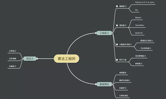 工程能力的計(jì)算方法有哪些