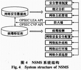 控制安全設計與實現(xiàn)方法有哪些