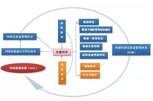 科研質(zhì)量控制方法有哪些