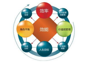 什么有效的管理方法有哪些問題