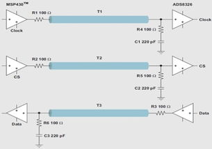 校正設計的方法有哪些