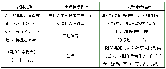 測定配合物組成方法有哪些