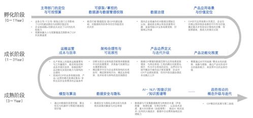 汽車營銷技術與方法有哪些
