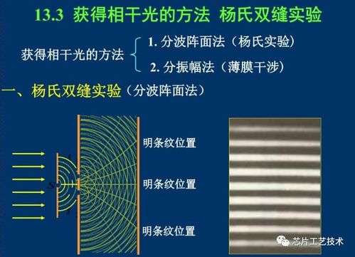 獲得相干光的方法一般有哪些