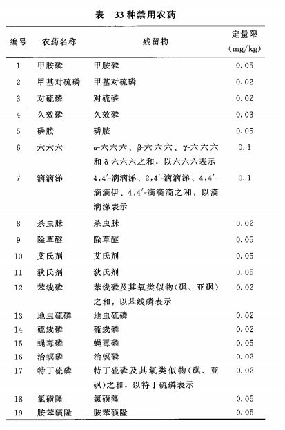 檢測藥材中是否含有甾體母核有哪些方法