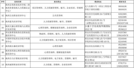 資格審查方法包括哪些