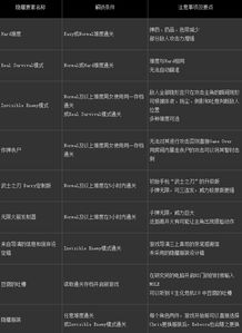 隱藏元素有哪些方法