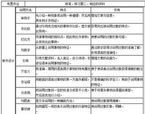 說明方法有哪些特點(diǎn)