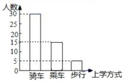 小數(shù)學(xué)的統(tǒng)計方法有哪些內(nèi)容