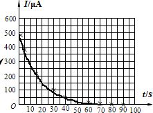 下列哪些方法可以測出mic值