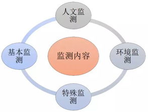 護(hù)理管理的基本方法有哪些內(nèi)容是什么意思