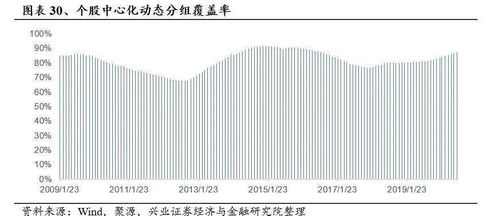 分組方法的類(lèi)型有哪些