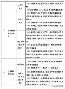 審計(jì)的分類與方法有哪些