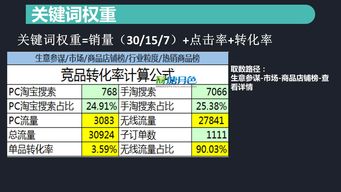 有哪些方法可以提高商品的搜索排名