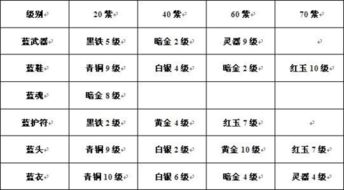 強化的主要方法有哪些