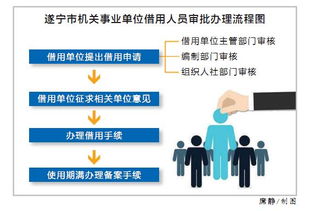 機關事業(yè)單位常用的管理方法一般包括哪些