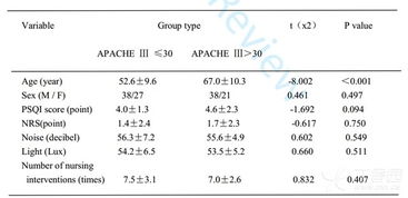 統(tǒng)計(jì)學(xué)基本研究方法有哪些