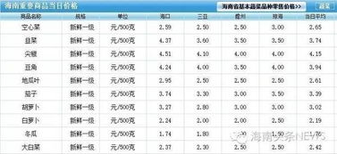 價格調(diào)整的計算方法有哪些方面