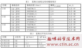 水平位移監(jiān)測有哪些方法