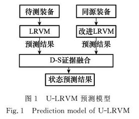 導(dǎo)引頭測試方法有哪些