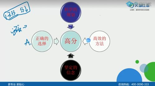 研究方法設(shè)計(jì)有哪些特點(diǎn)是