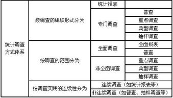 統(tǒng)計類型的基本方法有哪些
