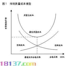 質(zhì)量成本分析有哪些方法
