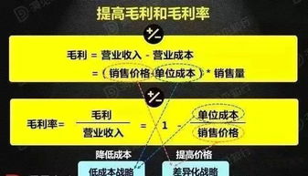 提升毛利有哪些方法