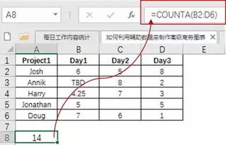 計(jì)算函數(shù)有哪些方法有哪些