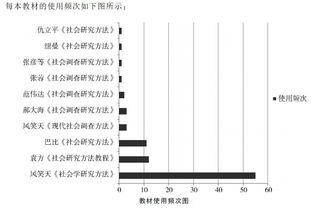 定性研究中包含哪些研究方法