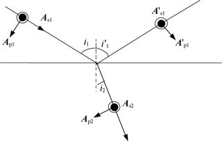 測量物質(zhì)折射率的方法有哪些