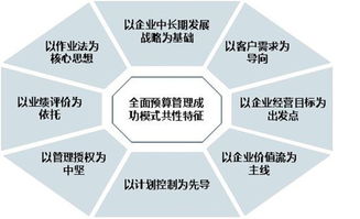 全面預(yù)算監(jiān)控按方法分類(lèi)包括哪些