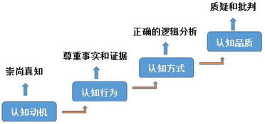 科學(xué)思維與方法有哪些特點(diǎn)