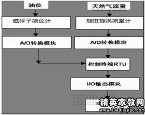 計(jì)量管理有哪些方法