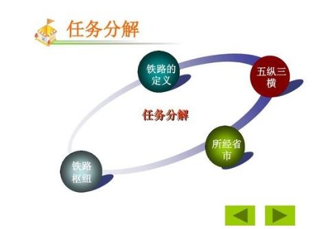 軟件項(xiàng)目任務(wù)分解常常采用哪些方法