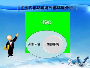 戰(zhàn)略控制與評價方法包括哪些