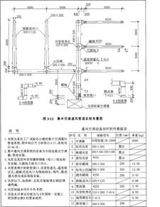 工程量的鑒定方法有哪些內容