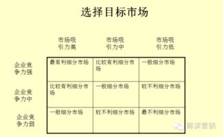 營(yíng)銷的研究方法有哪些