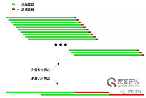 測試大數(shù)據(jù)方法有哪些