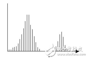 圖像閾值分割方法有哪些