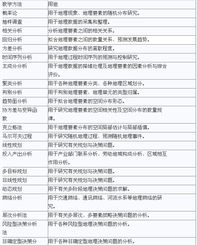 計量地理中的計量方法有哪些